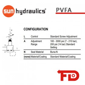 PVFALAN - REDUZIERUNGS-ENTLASTUNGSVENTIL | SUN HYDRAULICS