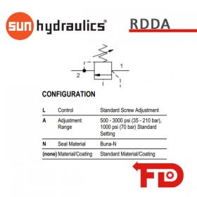 RDDALAN - DRUCKBEGRENZUNGSVENTIL | SUN HYDRAULICS