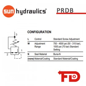 PRDB.LWN - REDUZIERUNGS-ENTLASTUNGSVENTIL | SUN HYDRAULICS