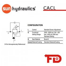 CACL.LGN - SENKBREMSHALTEVENTIL|SUN HYDRAULICS