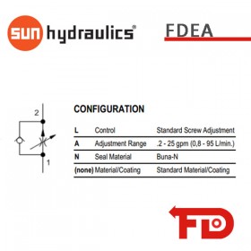 FDEALAN - DROSSELVENTIL|SUN HYDRAULICS