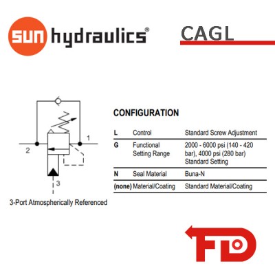 CAGLLGN - COUNTERBALANCE VALVE|SUN HYDRAULICS