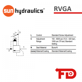 RVGALCN - DRUCKAUSGEGLICH VALVE | SUN HYDRAULICS